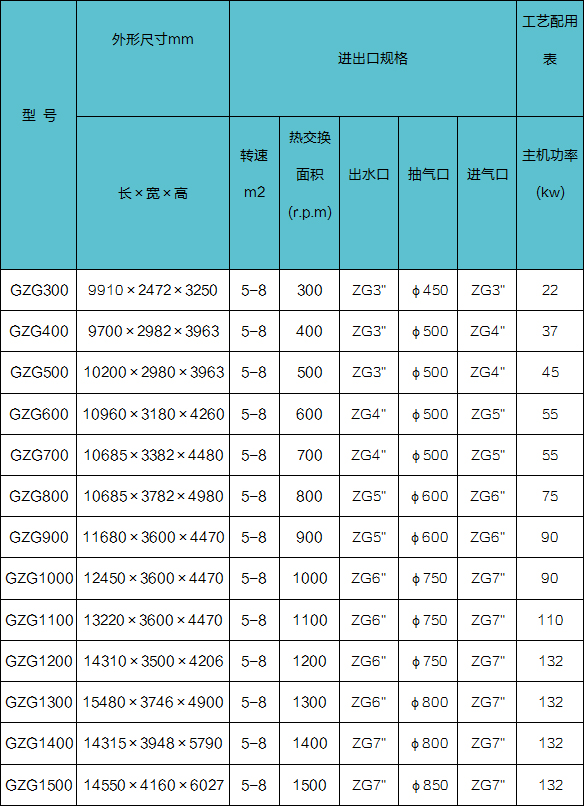 干燥机2.jpg